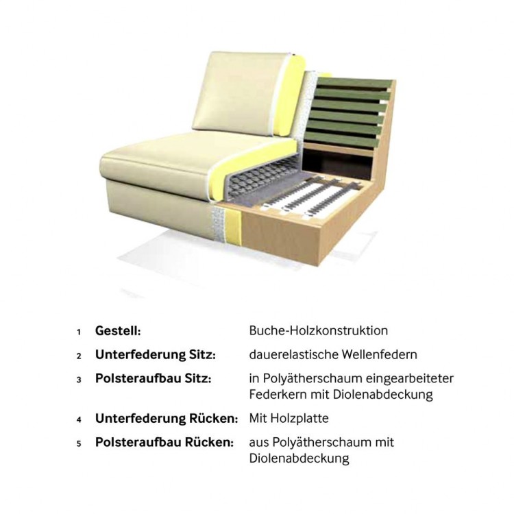 5 aufbau3