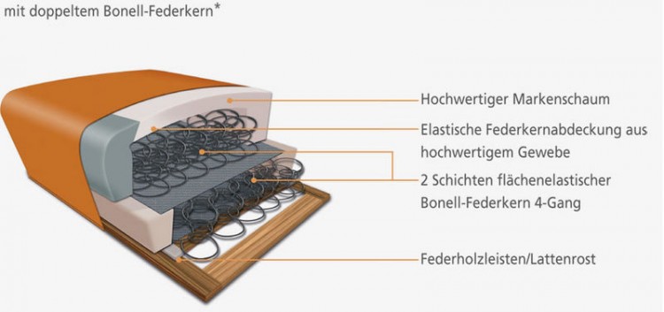 4 aufbauboxspring